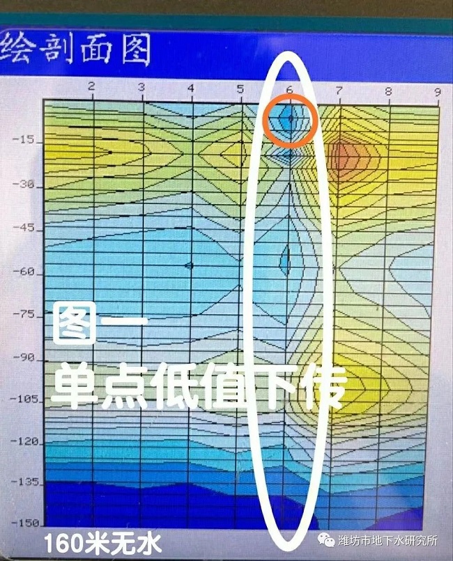 打井找水儀